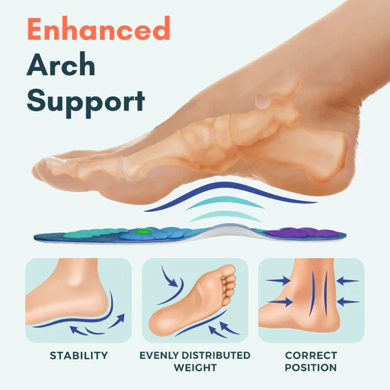 3D Magnetic Pain Relief Sugar Control Acupressure Insoles