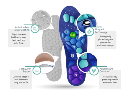 3D Magnetic Pain Relief Sugar Control Acupressure Insoles